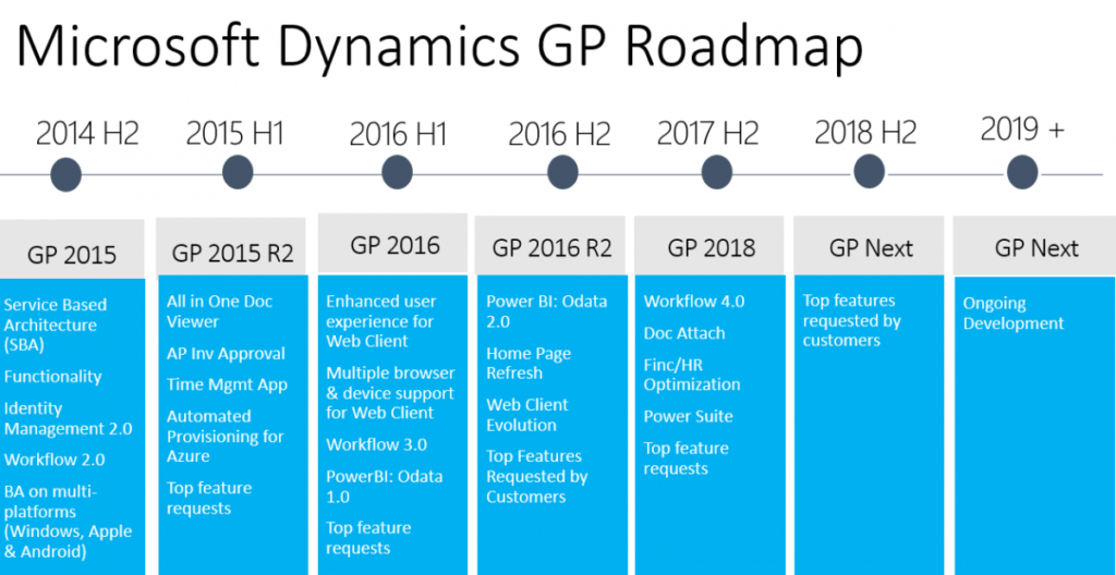 Microsoft Dynamics